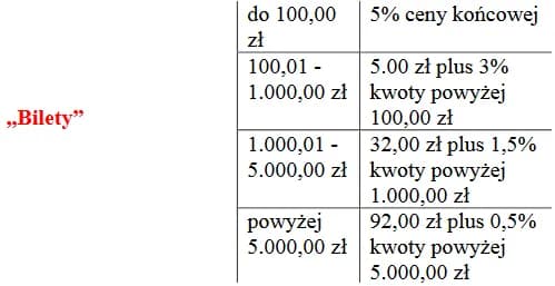 Prowizja od sprzedaży: Jak dobrać odpowiedni kod PKD? Poradnik Prowizja od sprzedaży: Jak dobrać odpowiedni kod PKD? Poradnik