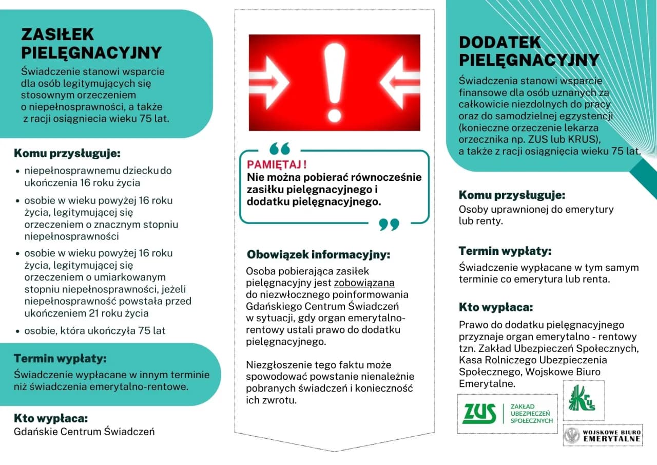 Gdzie składać wniosek o zasiłek pielęgnacyjny? Sprawdź, aby nie przegapić! Gdzie składać wniosek o zasiłek pielęgnacyjny? Sprawdź, aby nie przegapić!