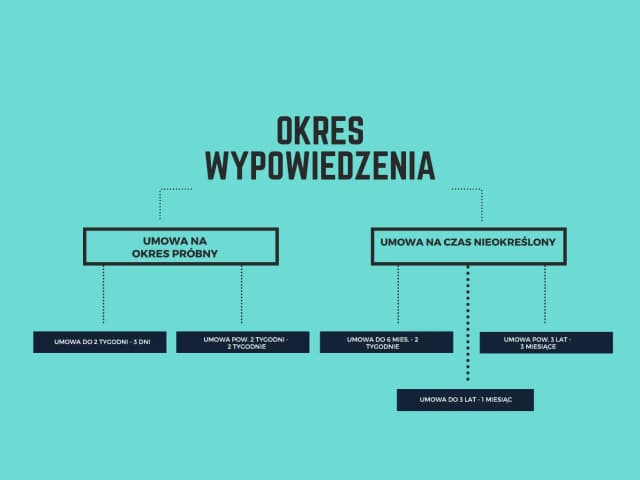 Umowa zlecenie: Jak uniknąć błędów przy wypowiedzeniu i nie stracić pieniędzy Umowa zlecenie: Jak uniknąć błędów przy wypowiedzeniu i nie stracić pieniędzy