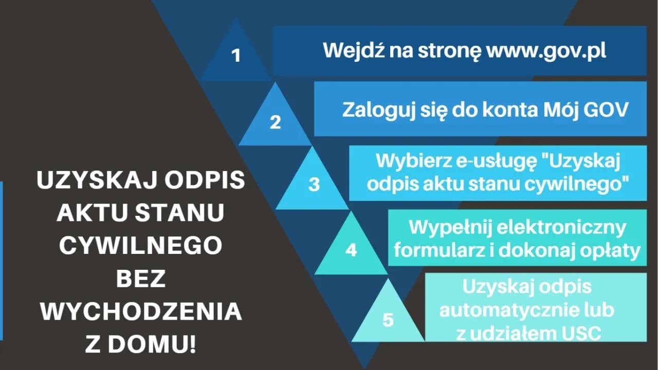 Ile czeka się na odpis aktu urodzenia? Szybkie terminy i urzędowe sekrety Ile czeka się na odpis aktu urodzenia? Szybkie terminy i urzędowe sekrety