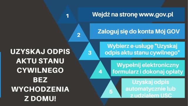 Ile czeka się na odpis aktu urodzenia? Szybkie terminy i urzędowe sekrety Ile czeka się na odpis aktu urodzenia? Szybkie terminy i urzędowe sekrety