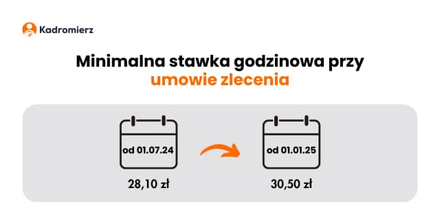 Umowa zlecenie: Zarobisz więcej czy stracisz? Prawda, która cię zaskoczy Umowa zlecenie: Zarobisz więcej czy stracisz? Prawda, która cię zaskoczy