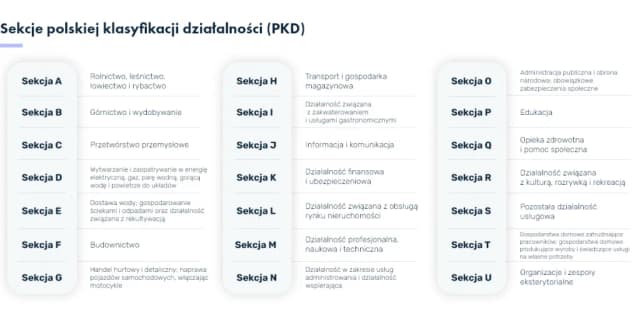 Co oznacza skrót PKD? Kluczowe informacje dla przedsiębiorców Co oznacza skrót PKD? Kluczowe informacje dla przedsiębiorców